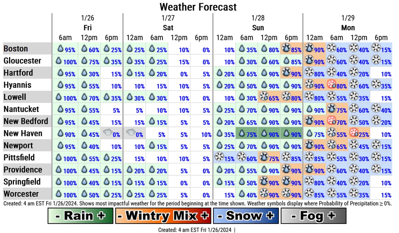 National Weather Service Mass weather Jan 28-29