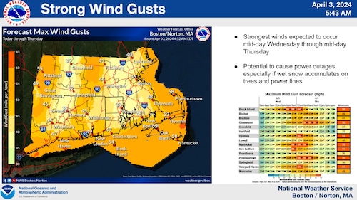 Strong Wind Gusts April Nor'easter