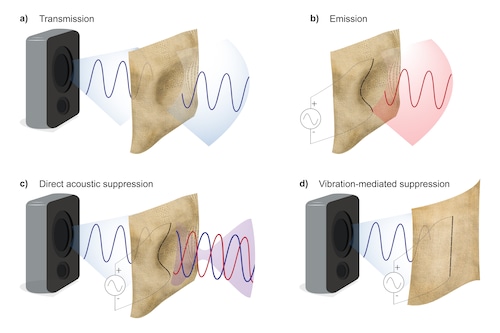 MIT sound-suppressing silk