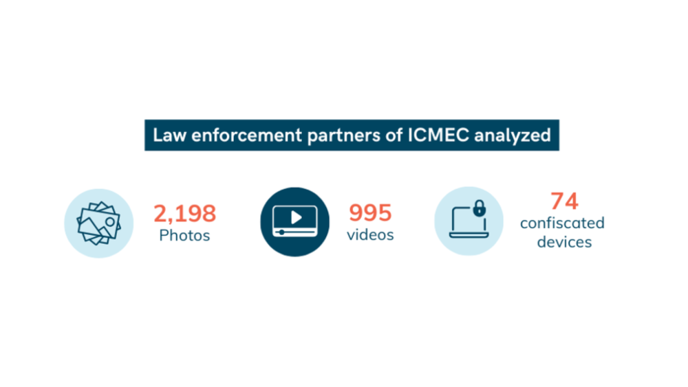 ICMEC Law Enforcement Partners.png