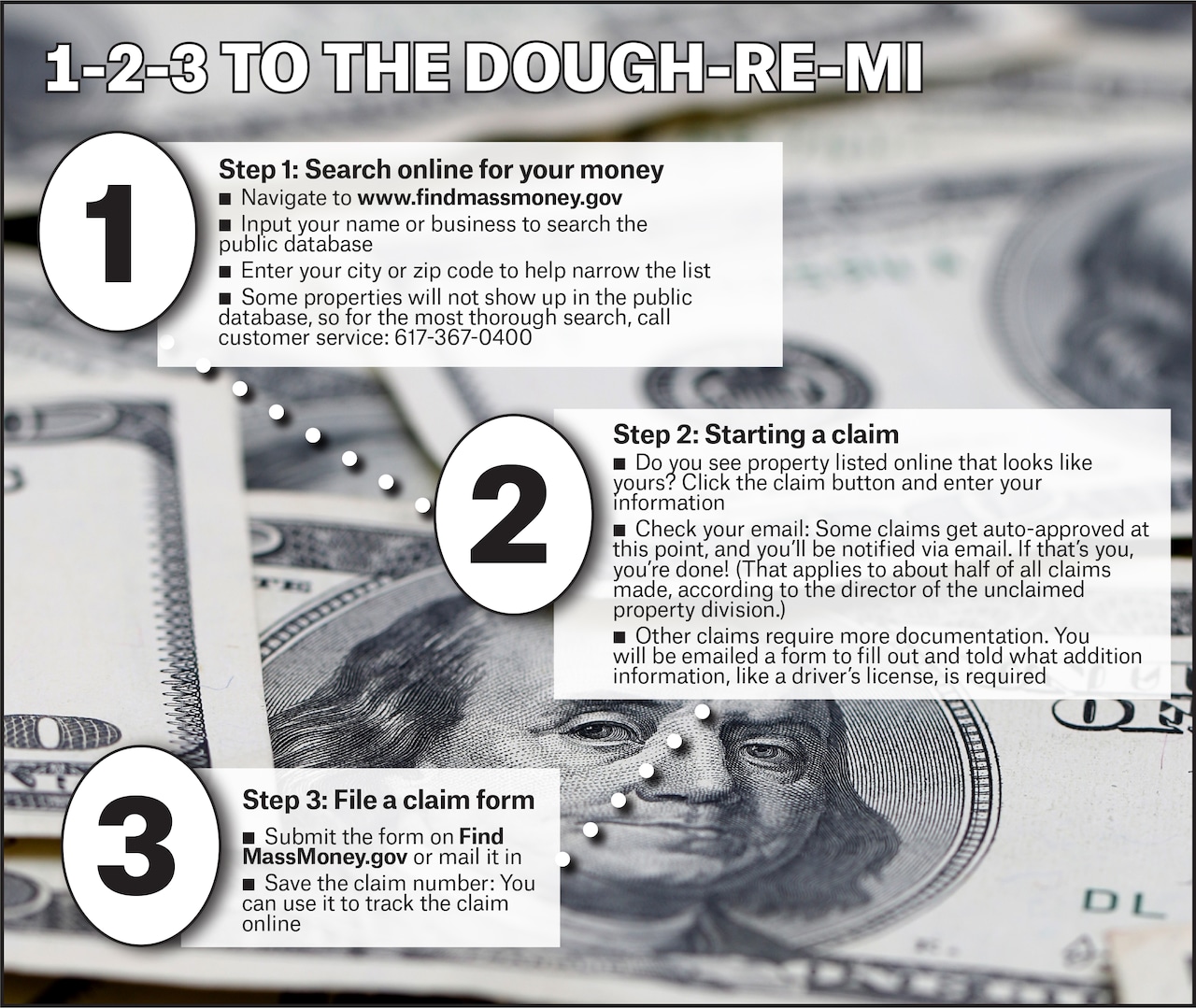 Unclaimed property graphic
