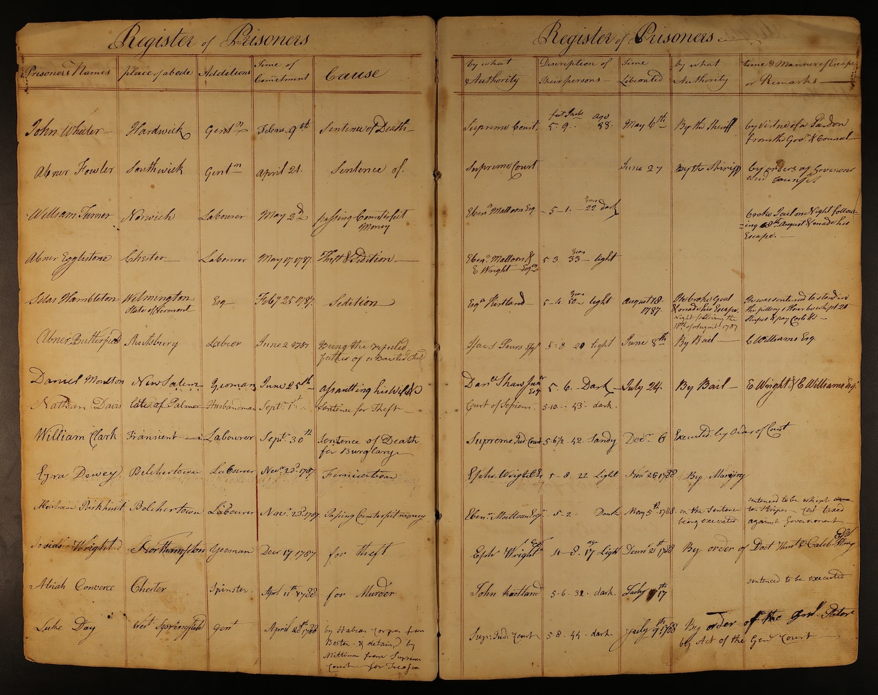 Shays Rebellion register of prisoners