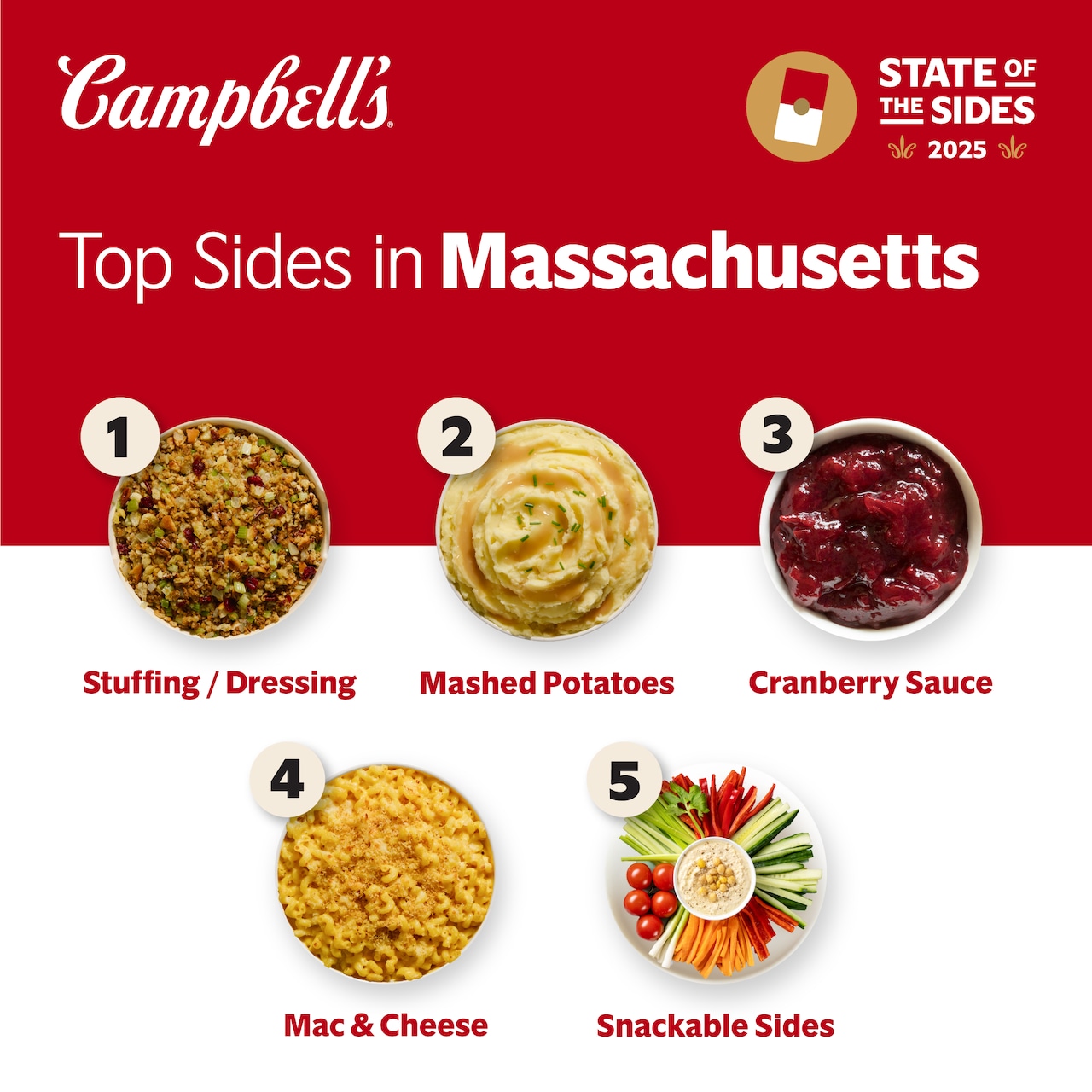 Massachusetts top thanksgiving sides 2025