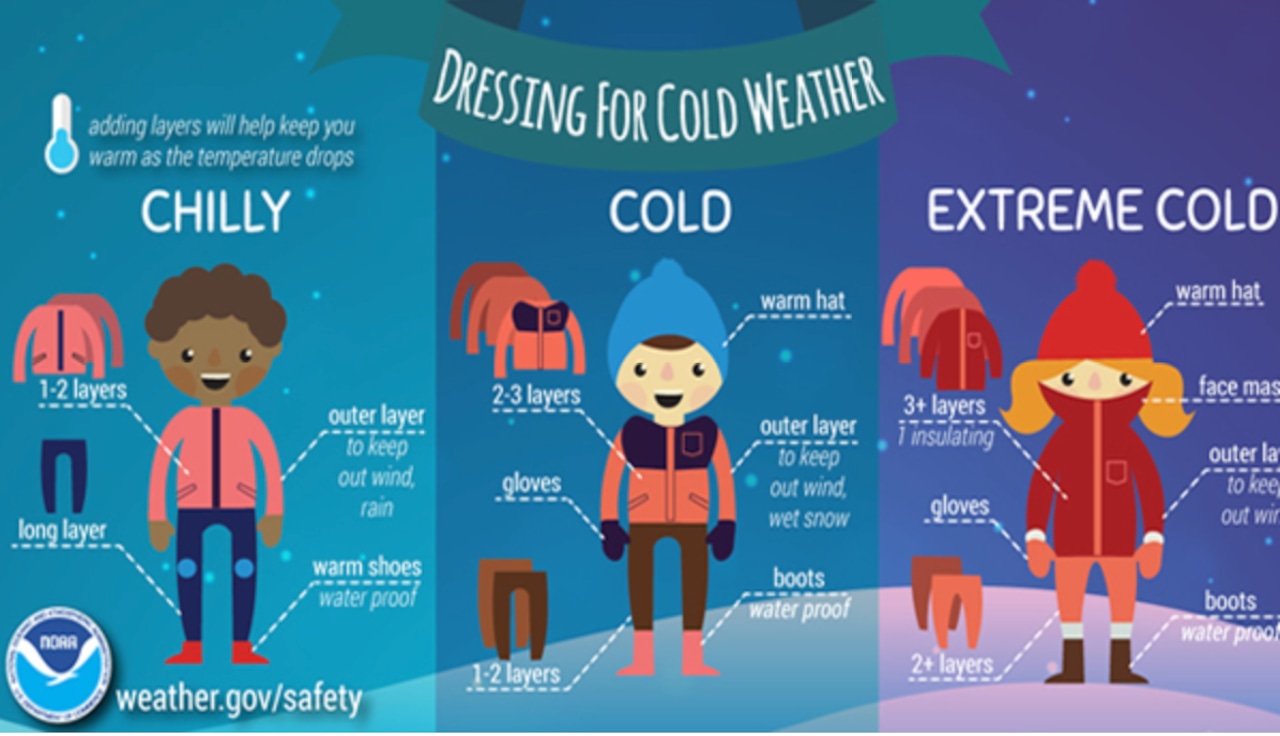 Dressing for cold weather
