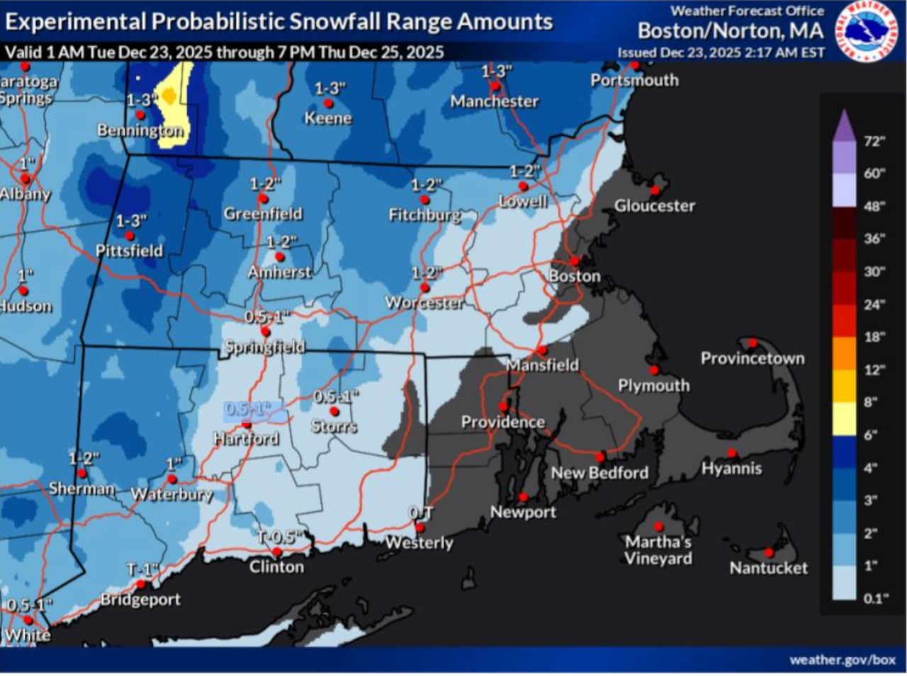 Snowfall predictions